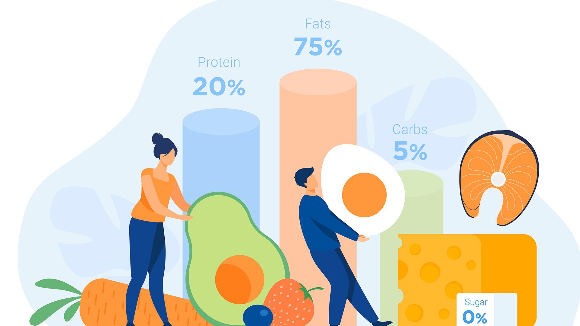 La nutrición como tendencia de inversión
