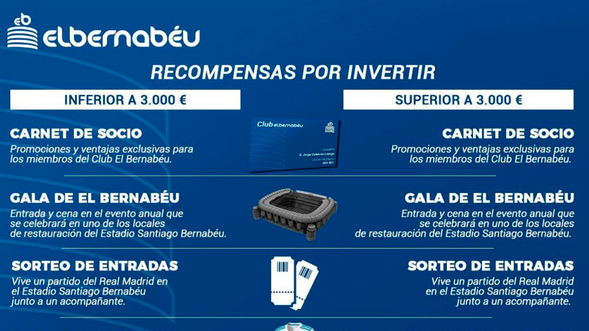 Proyecto «El Bernabéu»: Pack Bienvenida