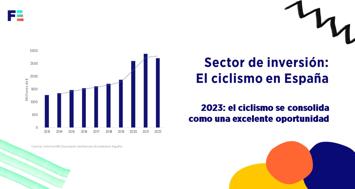 Sector de inversión: El ciclismo en España 2023